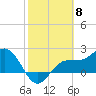 Safety Harbor tide chart for Thursday, February 8, 2024