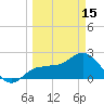 Safety Harbor tide chart for Friday, March 15, 2024