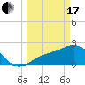Safety Harbor tide chart for Sunday, March 17, 2024