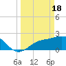 Safety Harbor tide chart for Monday, March 18, 2024