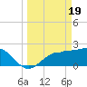 Safety Harbor tide chart for Tuesday, March 19, 2024