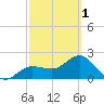 Safety Harbor tide chart for Friday, March 1, 2024