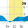 Safety Harbor tide chart for Wednesday, March 20, 2024