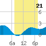 Safety Harbor tide chart for Thursday, March 21, 2024