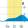 Safety Harbor tide chart for Saturday, March 2, 2024