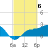 Safety Harbor tide chart for Wednesday, March 6, 2024