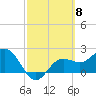 Safety Harbor tide chart for Friday, March 8, 2024