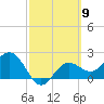 Safety Harbor tide chart for Saturday, March 9, 2024