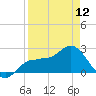 Safety Harbor tide chart for Friday, April 12, 2024