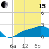 Safety Harbor tide chart for Monday, April 15, 2024
