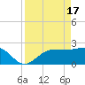 Safety Harbor tide chart for Wednesday, April 17, 2024