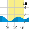 Safety Harbor tide chart for Friday, April 19, 2024