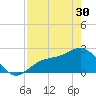 Safety Harbor tide chart for Tuesday, April 30, 2024