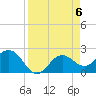 Safety Harbor tide chart for Saturday, April 6, 2024