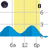Safety Harbor tide chart for Monday, April 8, 2024