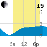Safety Harbor tide chart for Wednesday, May 15, 2024