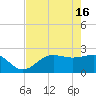 Safety Harbor tide chart for Thursday, May 16, 2024