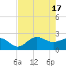 Safety Harbor tide chart for Friday, May 17, 2024