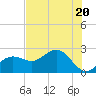 Safety Harbor tide chart for Monday, May 20, 2024