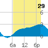 Safety Harbor tide chart for Wednesday, May 29, 2024