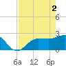 Safety Harbor tide chart for Thursday, May 2, 2024
