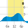 Safety Harbor tide chart for Wednesday, May 8, 2024