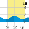 Safety Harbor tide chart for Saturday, June 15, 2024