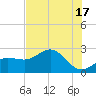 Safety Harbor tide chart for Monday, June 17, 2024