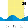 Safety Harbor tide chart for Saturday, June 29, 2024