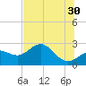 Safety Harbor tide chart for Sunday, June 30, 2024