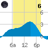 Safety Harbor tide chart for Thursday, June 6, 2024