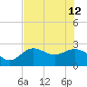 Safety Harbor tide chart for Friday, July 12, 2024