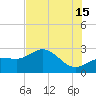 Safety Harbor tide chart for Monday, July 15, 2024