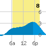 Safety Harbor tide chart for Monday, July 8, 2024