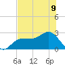 Safety Harbor tide chart for Tuesday, July 9, 2024