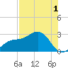 Safety Harbor tide chart for Thursday, August 1, 2024