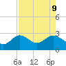 Safety Harbor tide chart for Friday, August 9, 2024