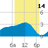 Safety Harbor tide chart for Saturday, September 14, 2024