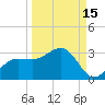 Safety Harbor tide chart for Sunday, September 15, 2024