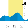 Safety Harbor tide chart for Monday, September 16, 2024