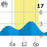 Safety Harbor tide chart for Tuesday, September 17, 2024