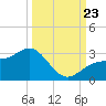 Safety Harbor tide chart for Monday, September 23, 2024