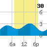 Safety Harbor tide chart for Monday, September 30, 2024