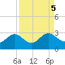Safety Harbor tide chart for Thursday, September 5, 2024
