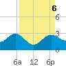 Safety Harbor tide chart for Friday, September 6, 2024
