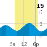 Safety Harbor tide chart for Tuesday, October 15, 2024