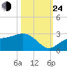 Safety Harbor tide chart for Thursday, October 24, 2024