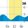 Safety Harbor tide chart for Wednesday, October 30, 2024