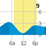 Safety Harbor tide chart for Saturday, October 5, 2024