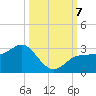 Safety Harbor tide chart for Monday, October 7, 2024